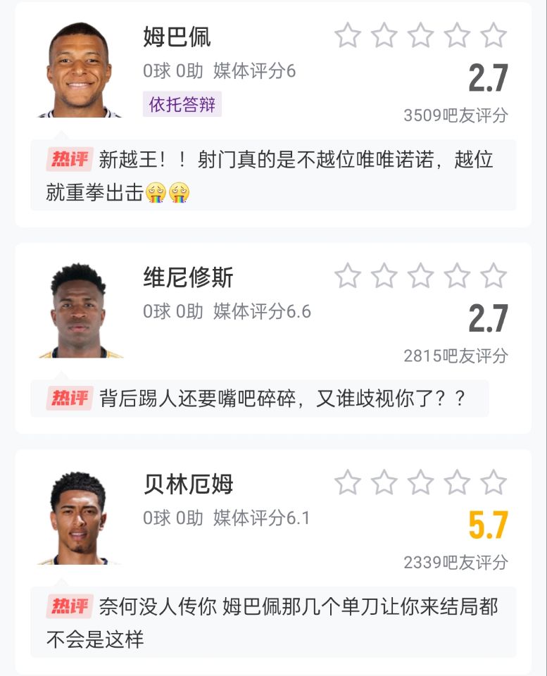 这可是5.6亿！吧友评分：姆巴佩2.7，维尼修斯2.7，贝林厄姆5.7